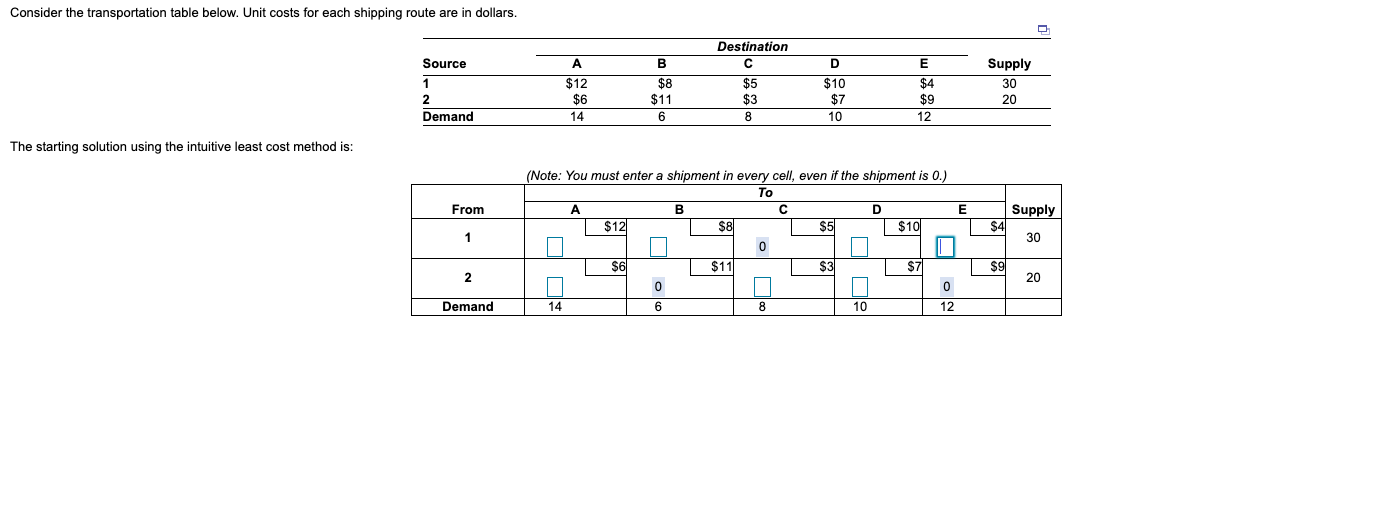 Consider the transportation table below. Unit