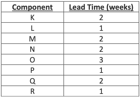 Acme Cogs makes the Krazy Kog. The Krazy Kog has