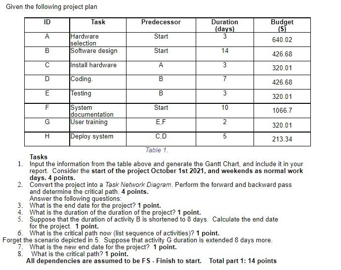 Given the following project plan 3 B ID Task