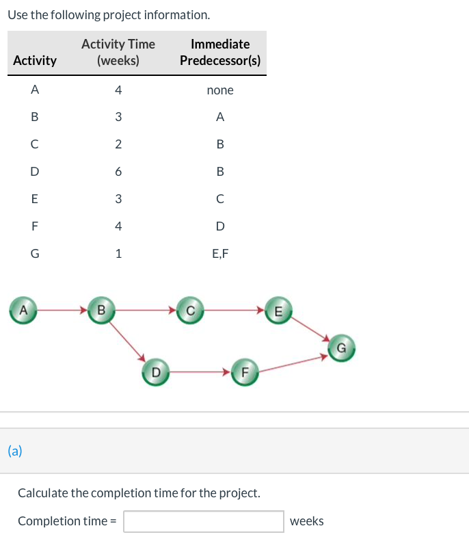 Use the following project information. Activity