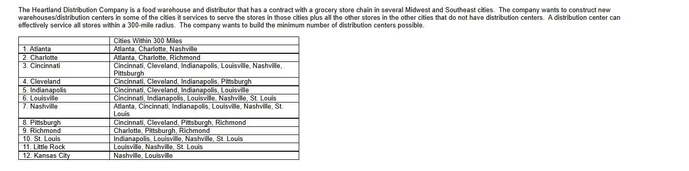 The Heartland Distribution Company is food