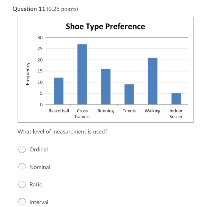 Question 11 (0.25 points) Shoe Type Preference 30