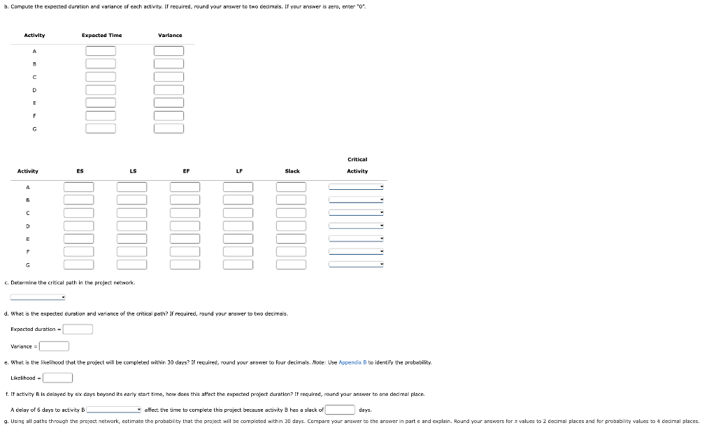 a. Which project network is correct? (i) (III)