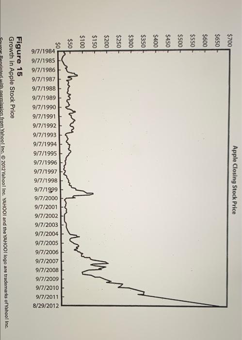 information management Q4 only HARDWARE AND SOFTW