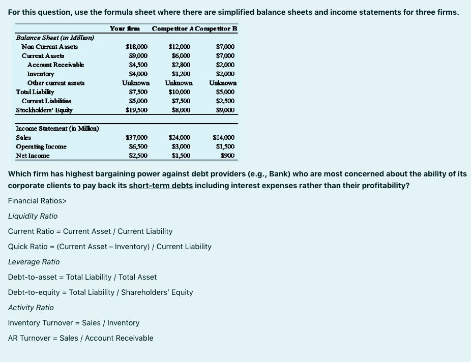 Which firm has highest bargaining power against
