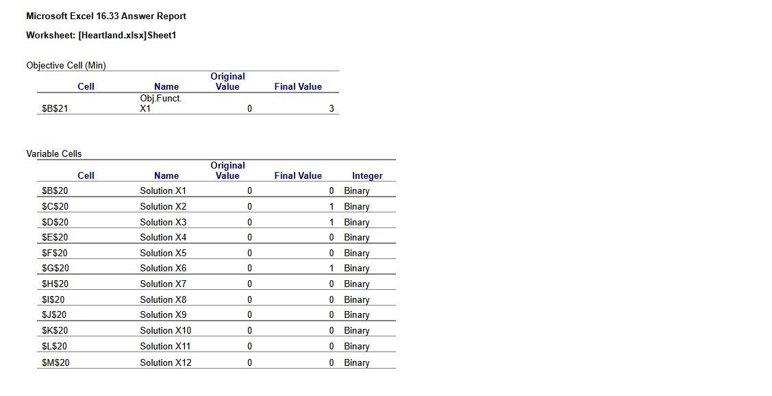 The Heartland Distribution Company is food