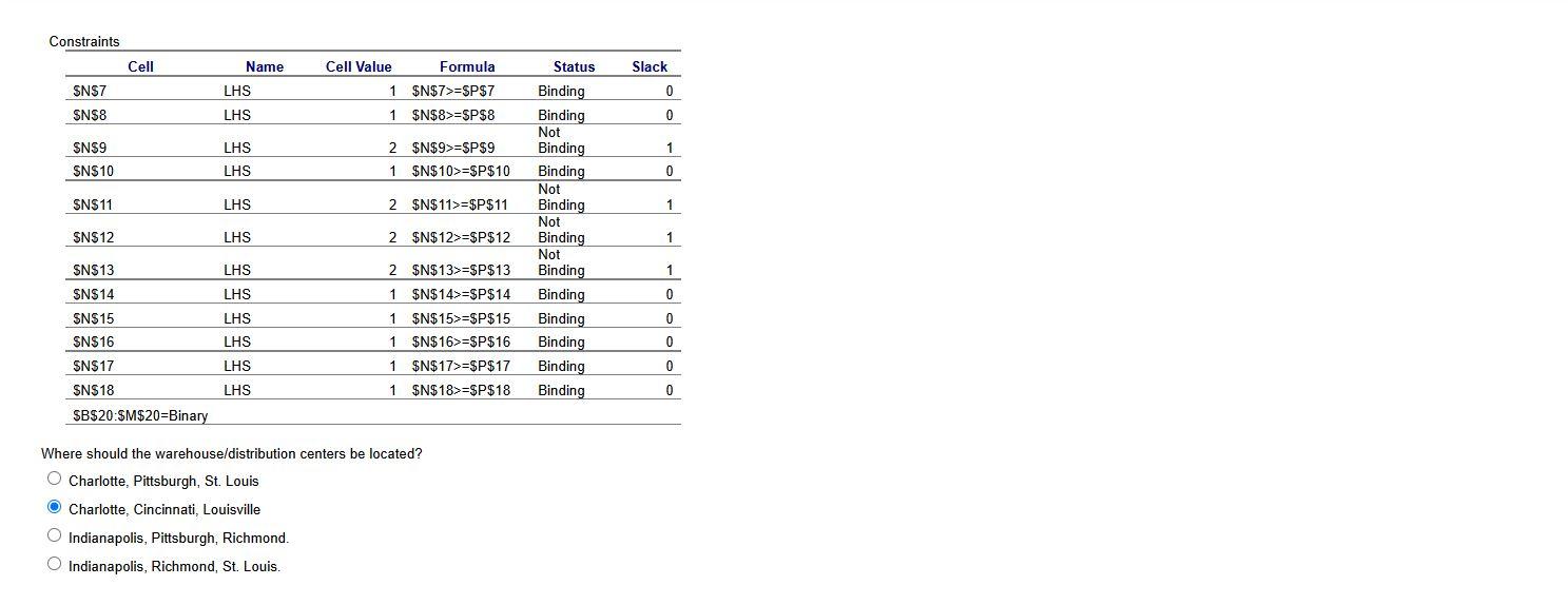 The Heartland Distribution Company is food