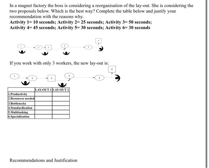 In a magnet factory the boss is considering a