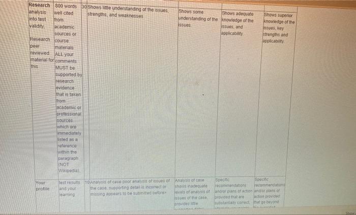 write big five personality test ? Shows some