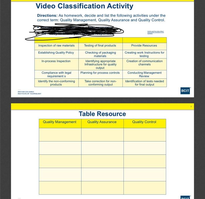 classify the following activites under quality