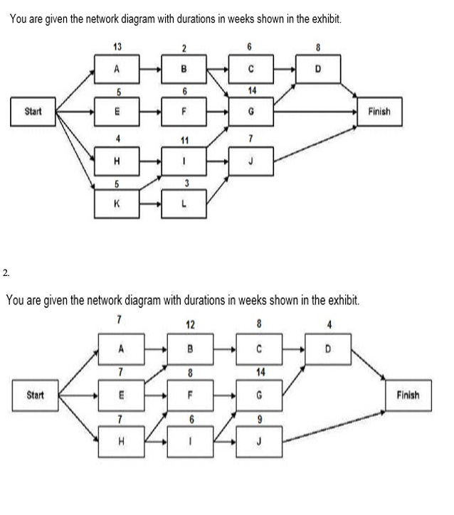 Calculate the critical path for the following.