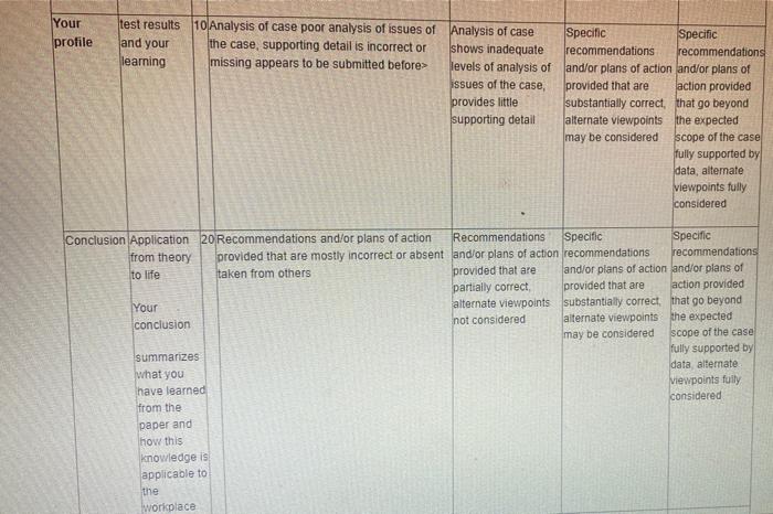 write big five personality test ? Shows some