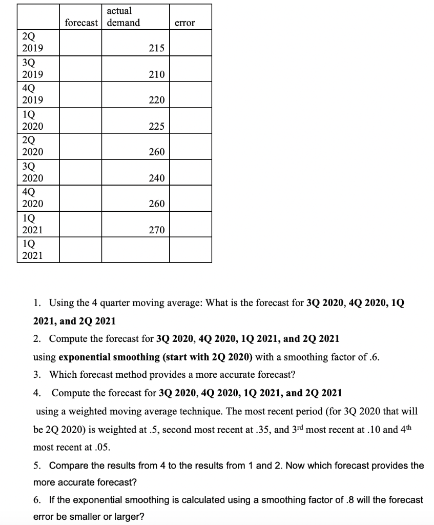 actual forecast demand error 215 210 220 225 20