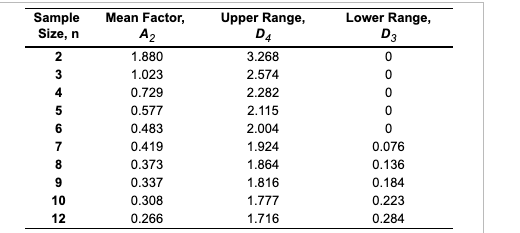 Please answer all questions. Sampling 4 pieces of