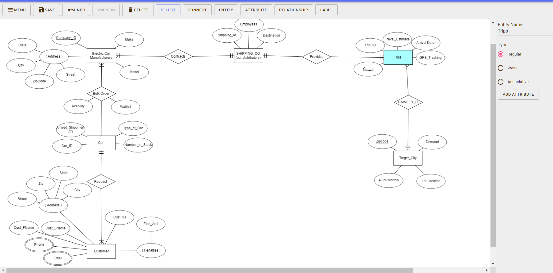Create a relational schema based on the ERD model