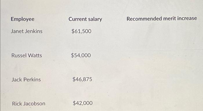 Need to find the recommended merit increase to