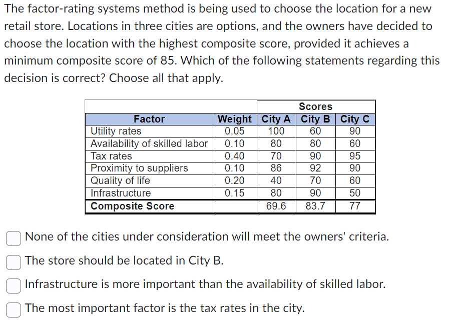 The factor-rating systems method is being used to