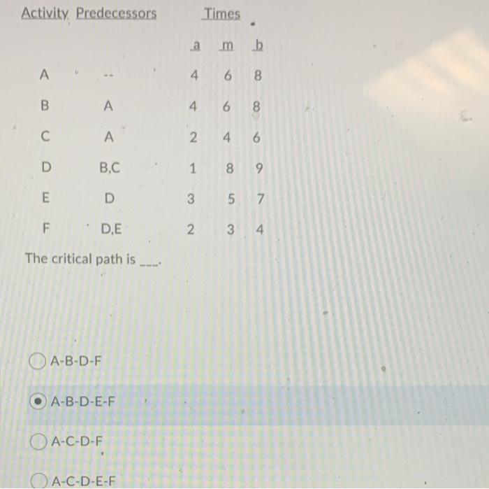 Activity. Predecessors Times - amb A 4 6 8 B A 4