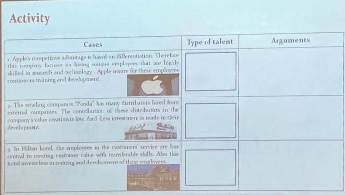 Managing human resources: types of talent and