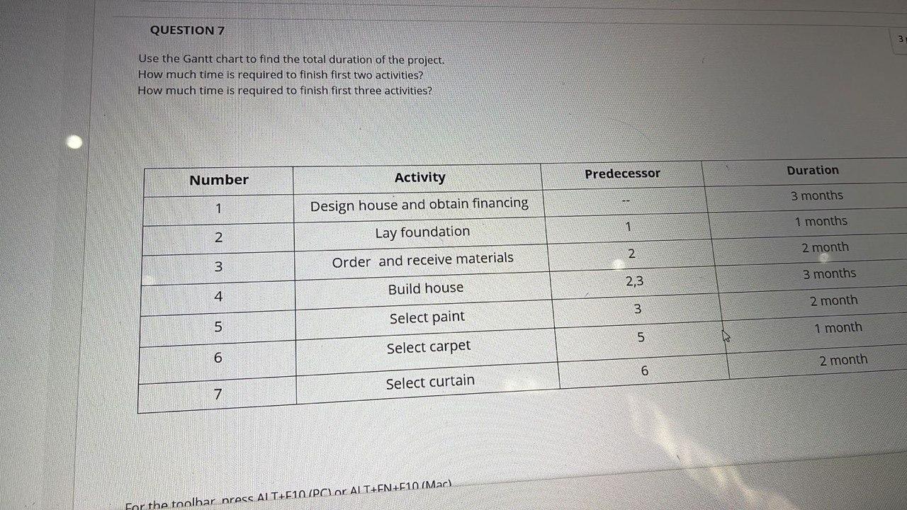 QUESTION 7 3 Use the Gantt chart to find the