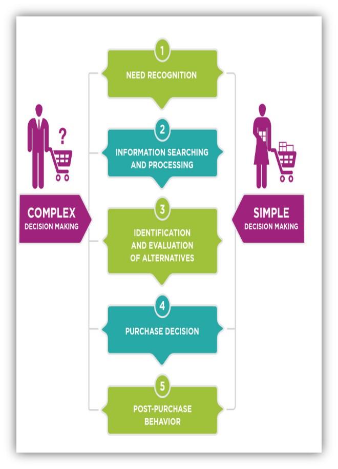 Pick tow products of the same category The two