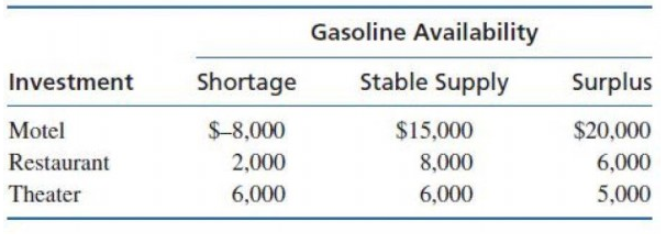 A local real estate investor in Orlando is