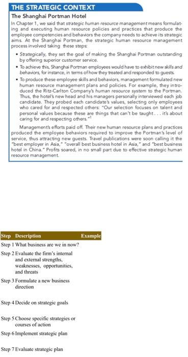 . THE STRATEGIC CONTEXT The Shanghai Portman