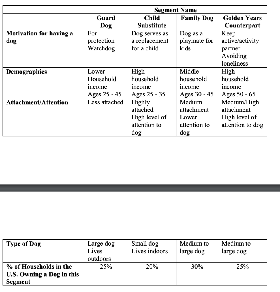 Market Research Data Segment Profiles You obtain