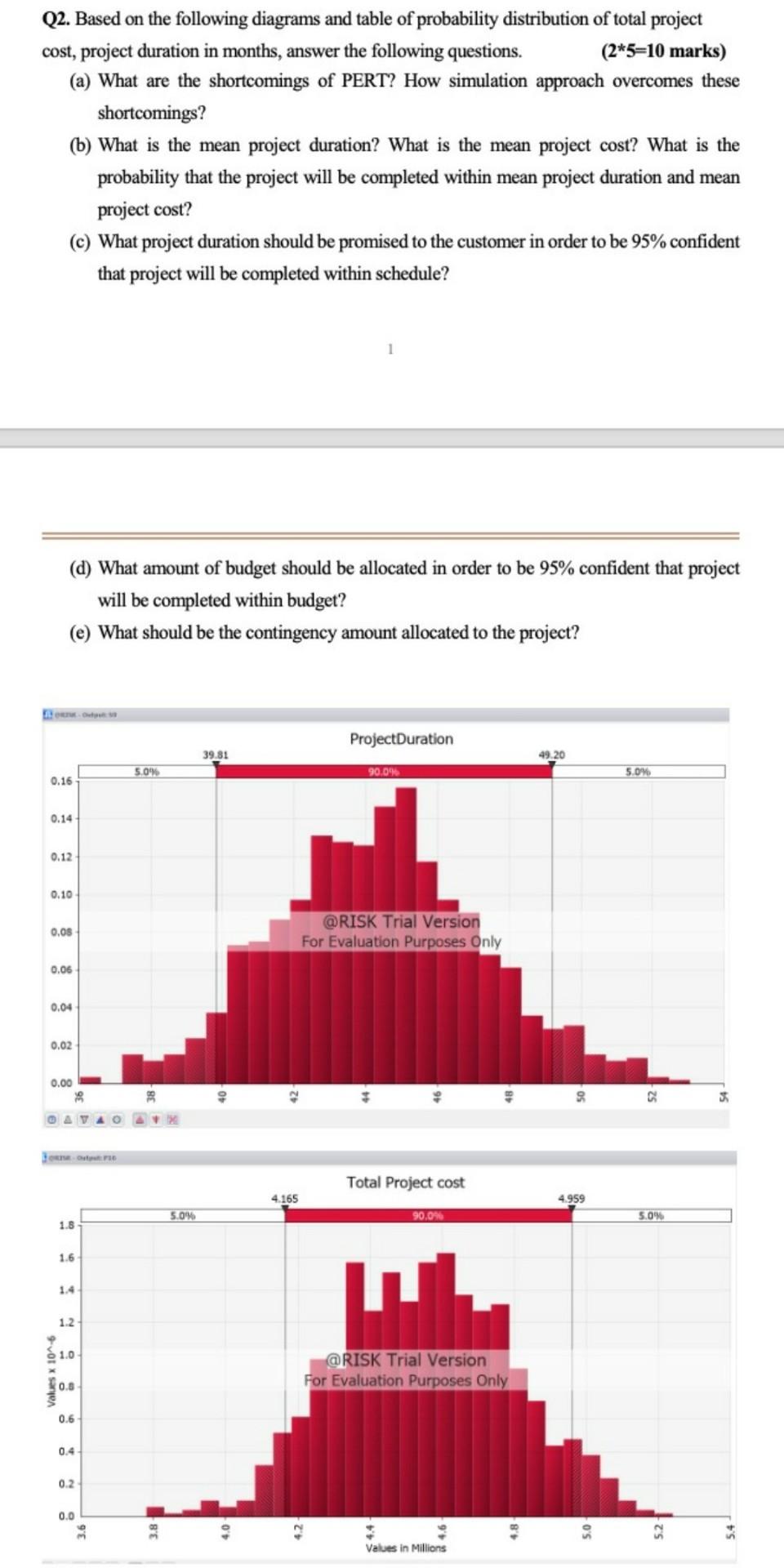 Q2. Based on the following diagrams and table of
