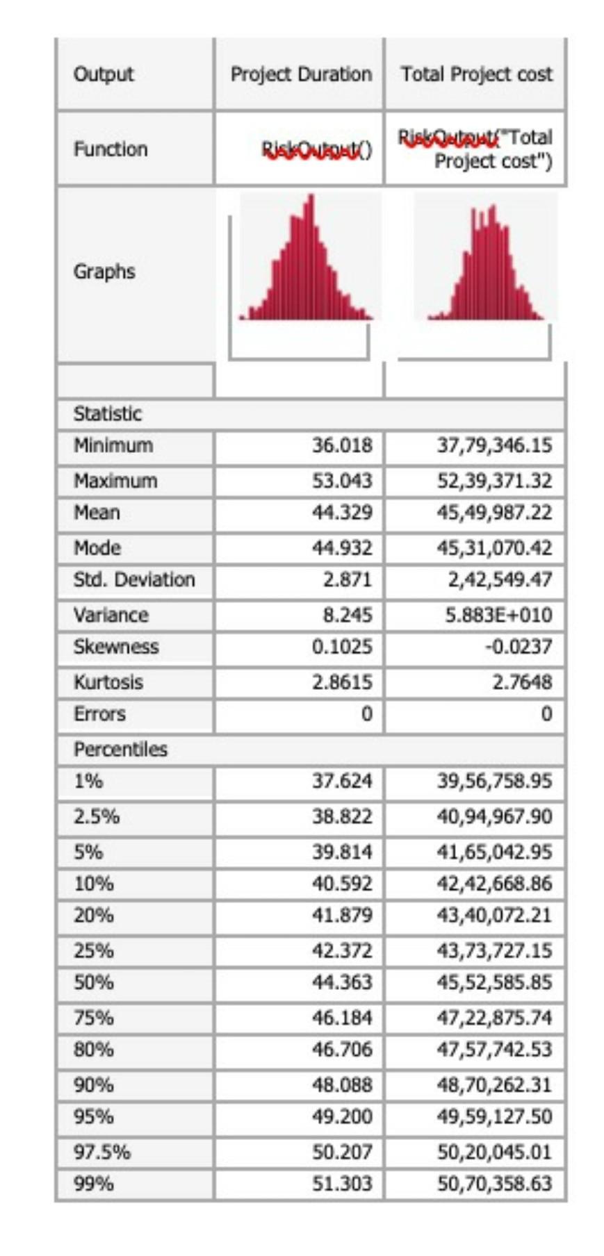 Q2. Based on the following diagrams and table of