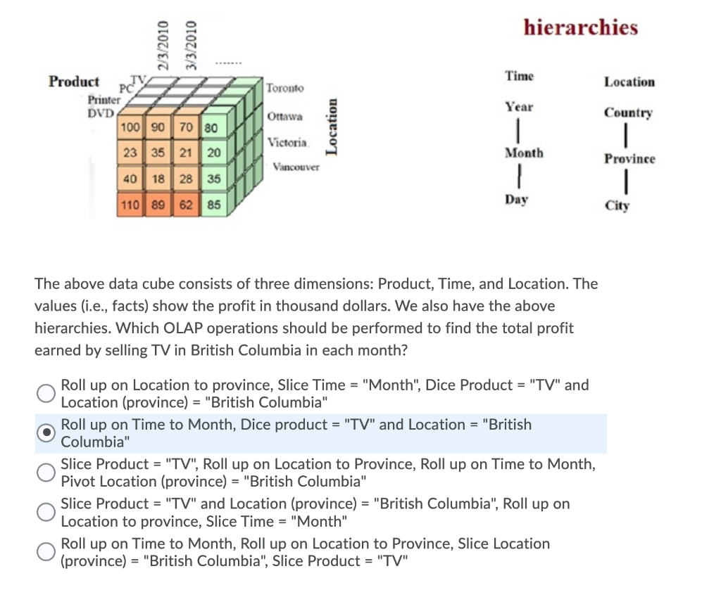 hierarchies 2/3/2010 3/3/2010 Time Location