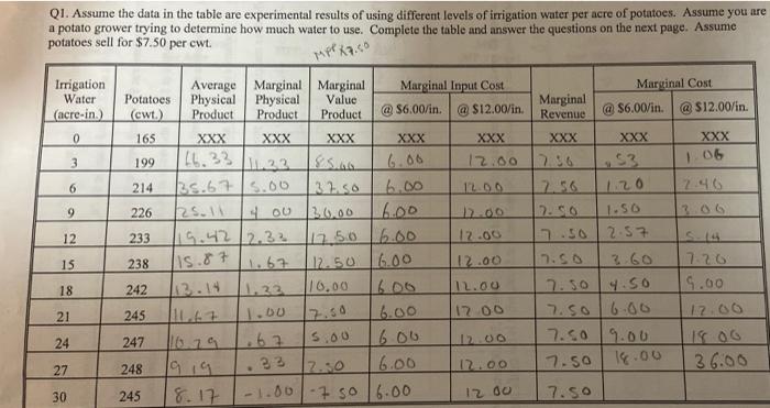 is there any mistakes? Q1. Assume the data in the