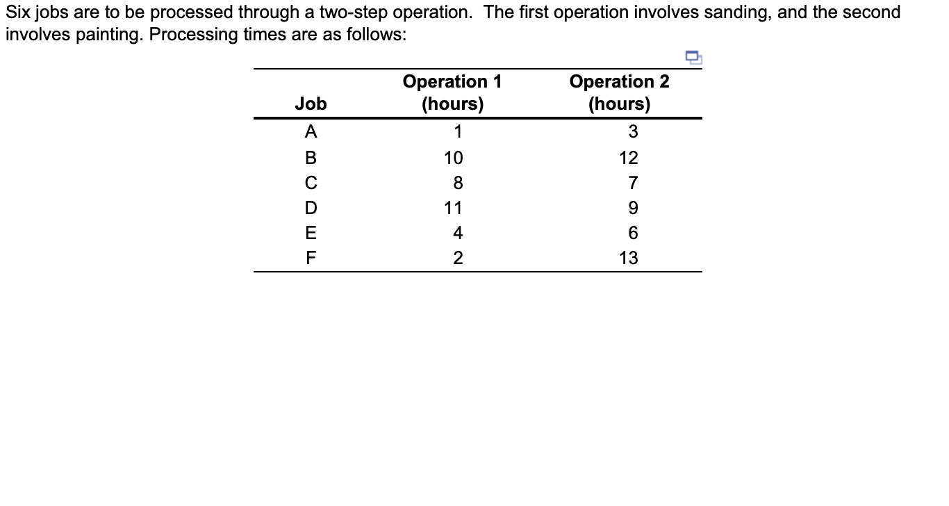 Six jobs are to be processed through a two-step