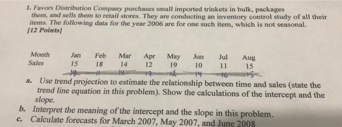 I. Favors Distribution Company purchases small