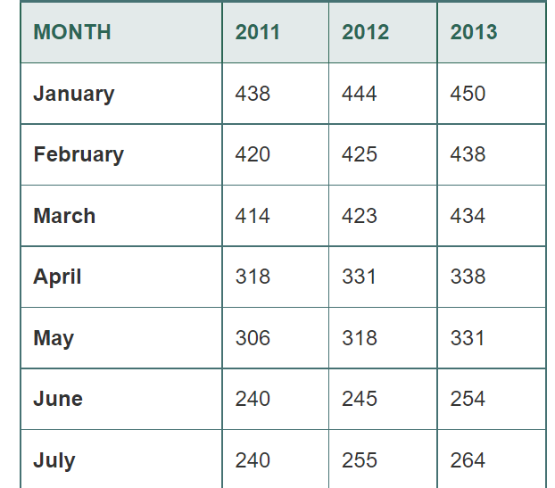Page 180 #5-35 Using this data, do the following