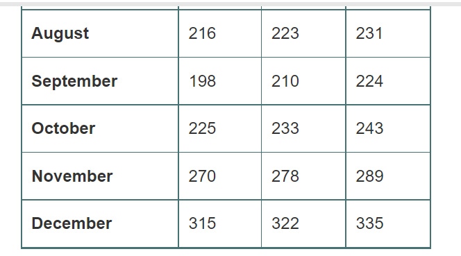 Page 180 #5-35 Using this data, do the following