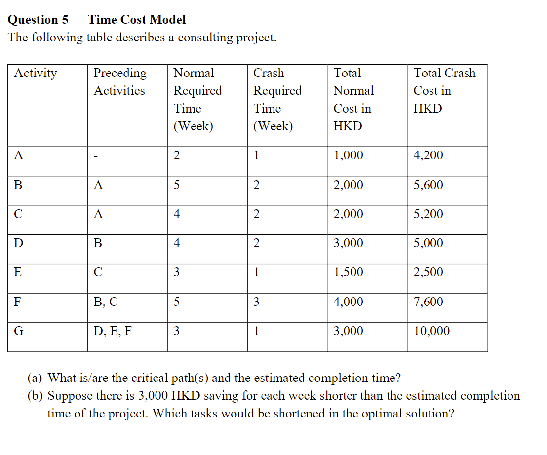 Question 5 Time Cost Model The following table