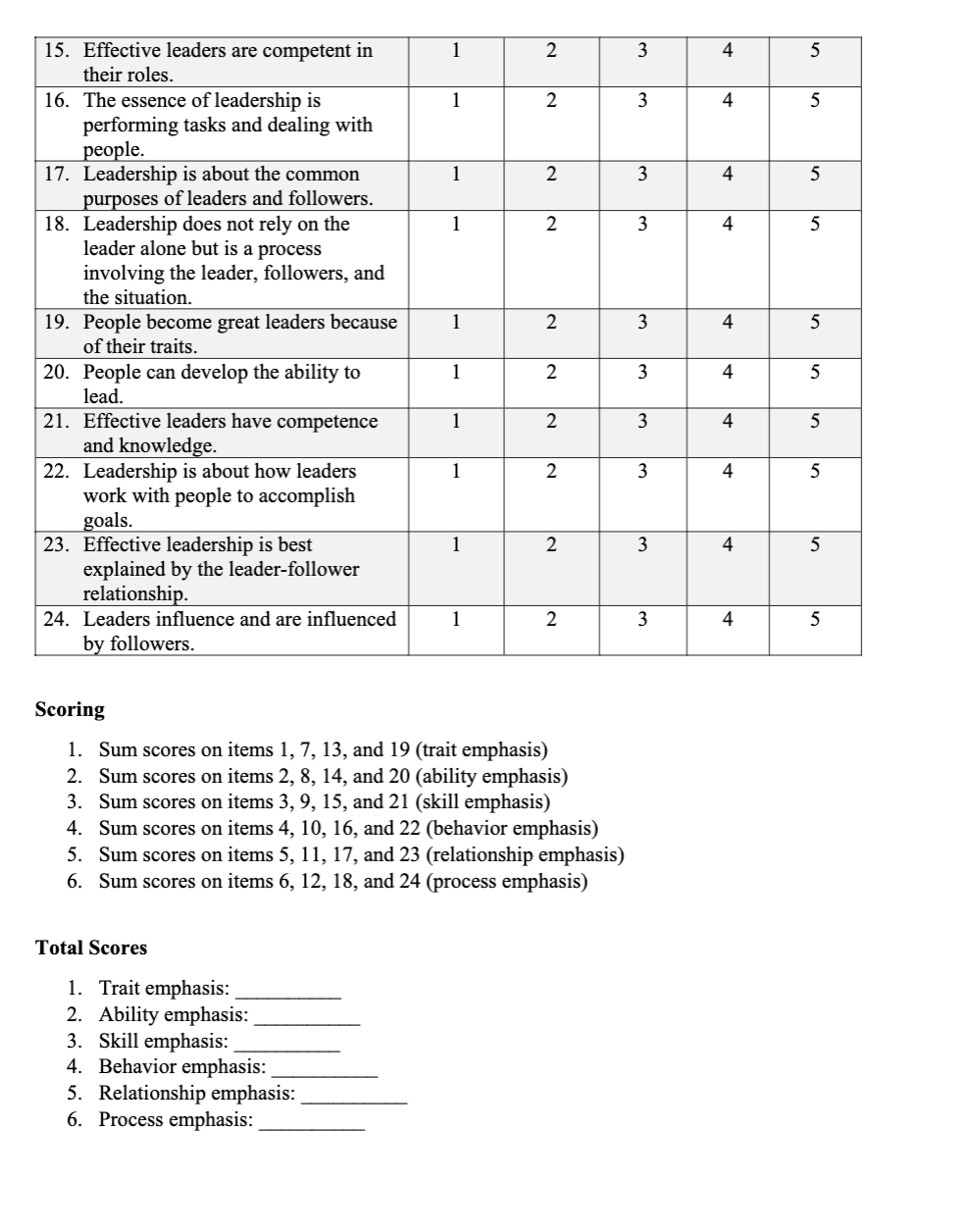 Leadership & charisma: Conceptualizing leadership