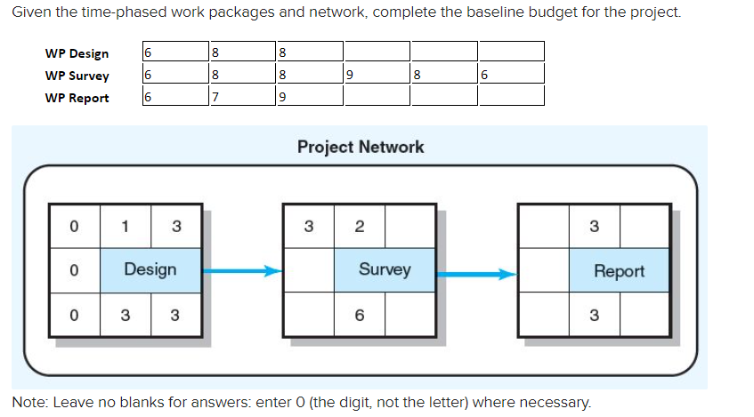 Note: Leave no blanks for answers: enter 0 (the