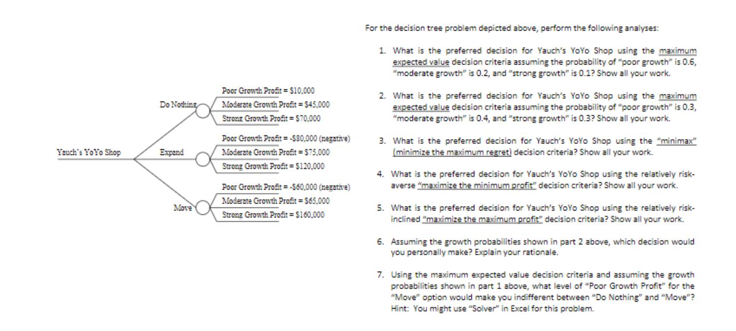 For the decision tree problem depicted above,