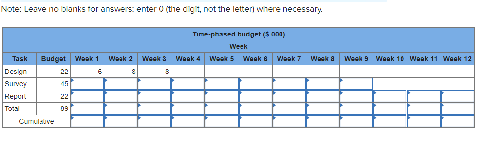 Note: Leave no blanks for answers: enter 0 (the