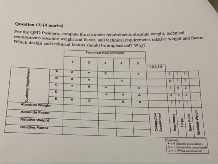 Question (3) [4 marks]: requirements absolute