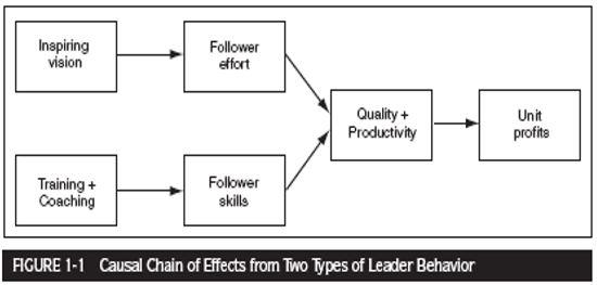 Explain the picture above and how the