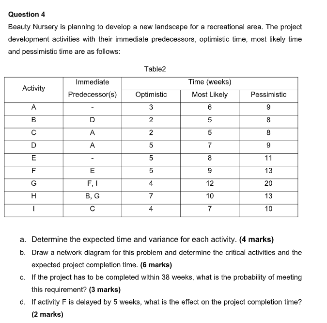 PLEASE ANSWER ALL THE QUESTIONS Question 4 Beauty