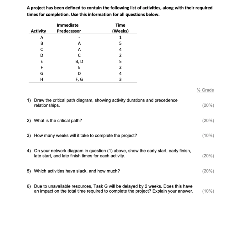 A project has been defined to contain the