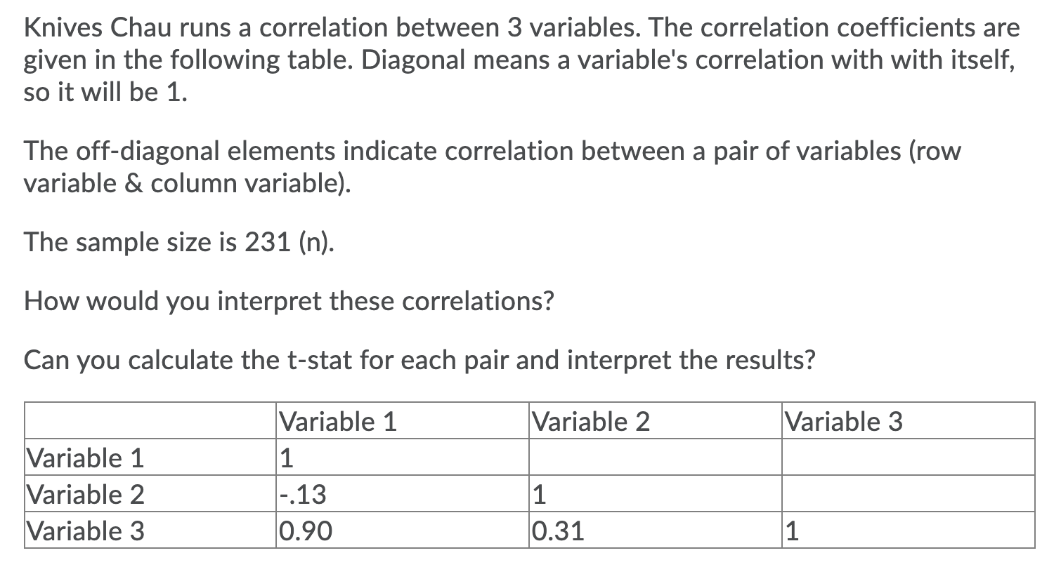 Knives Chau runs a correlation between 3