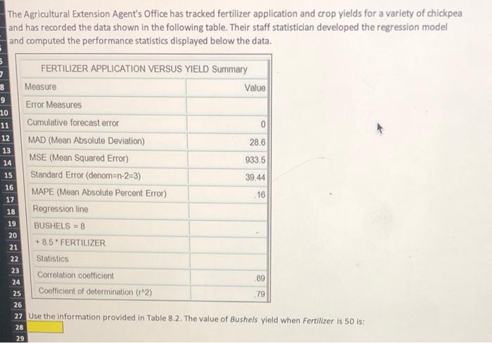 The Agricultural Extension Agent's Office has