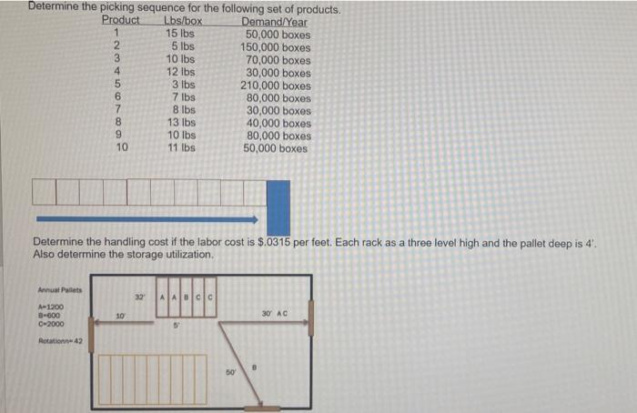 Determine the picking secuence, habdling cost and