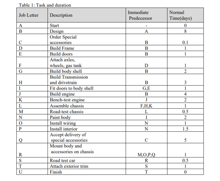 MANAGEMENT SCIENCE Networking Model and Linear