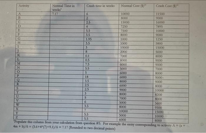 pleease show work :) Q6: Further to the data